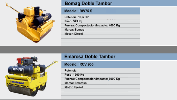 Rodillos Compactadores